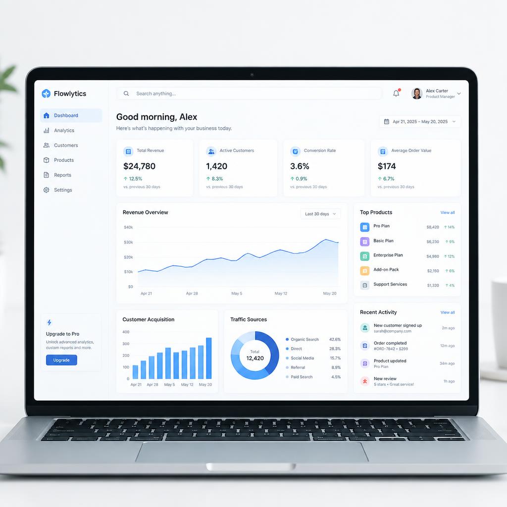 SaaS analytics dashboard